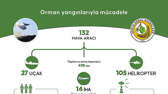 İnfografik
