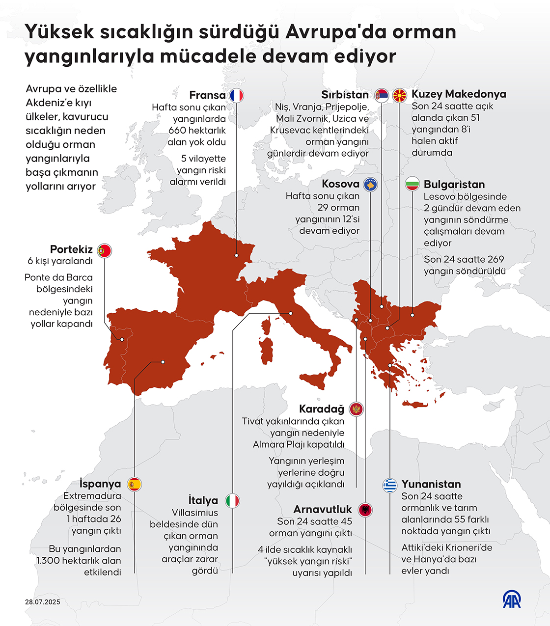 Yüksek sıcaklığın sürdüğü Avrupa'da orman yangınlarıyla mücadele devam ediyor