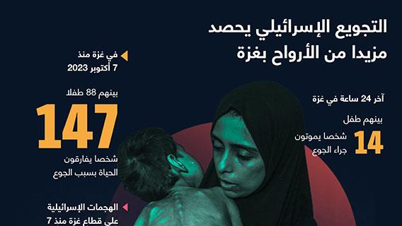 التجويع الإسرائيلي يحصد مزيدا من الأرواح بغزة
