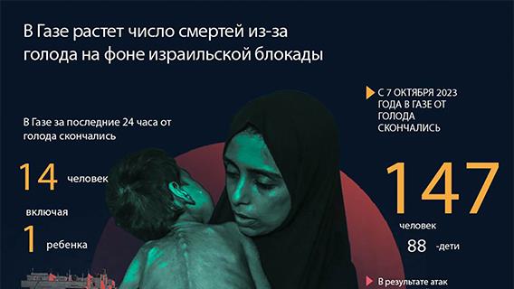 В Газе растет число смертей от голода из-за израильской блокады и отказа пропускать гумпомощь
