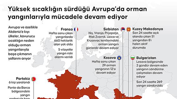 Yüksek sıcaklığın sürdüğü Avrupa'da orman yangınlarıyla mücadele devam ediyor