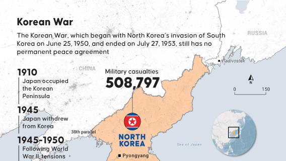 Infographic
