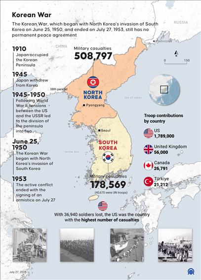 Korean War