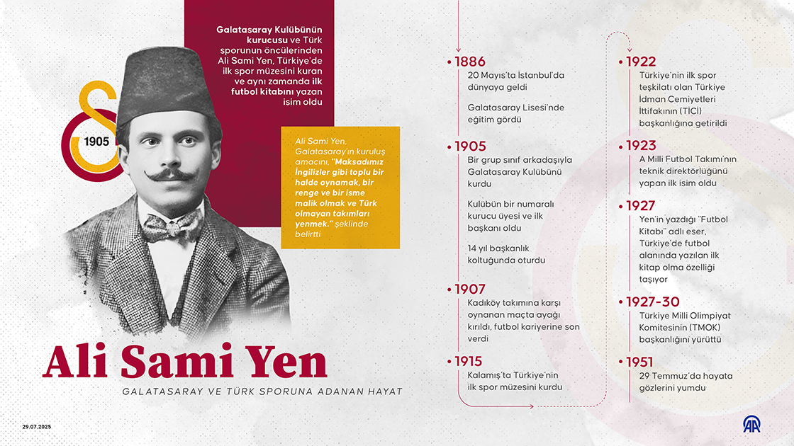Galatasaray ve Türk sporuna adanan hayat: Ali Sami Yen