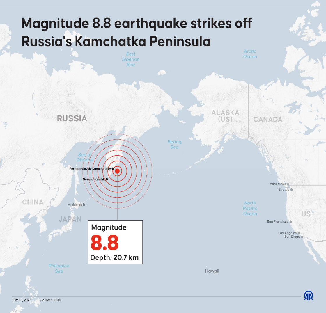 Magnitude 8.8 earthquake strikes off Russia's Kamchatka Peninsula