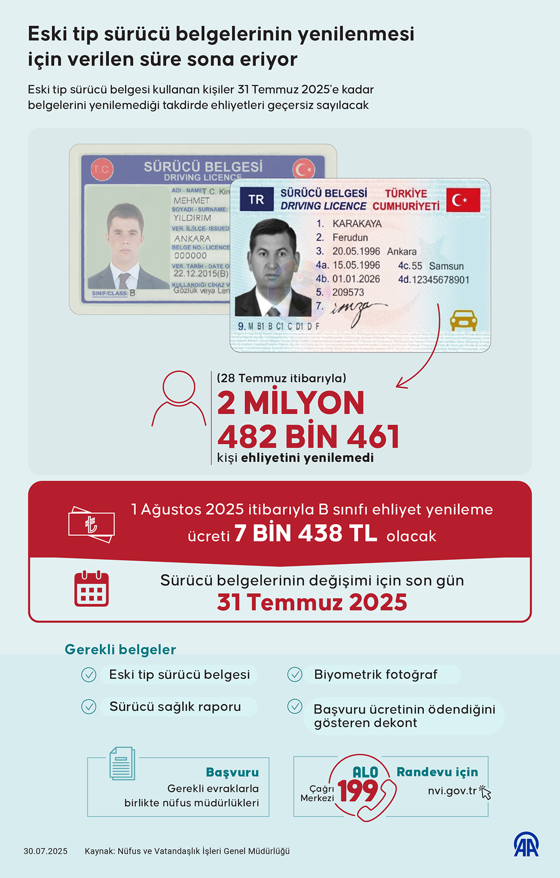 Eski tip sürücü belgelerinin yenilenmesi için verilen süre sona eriyor