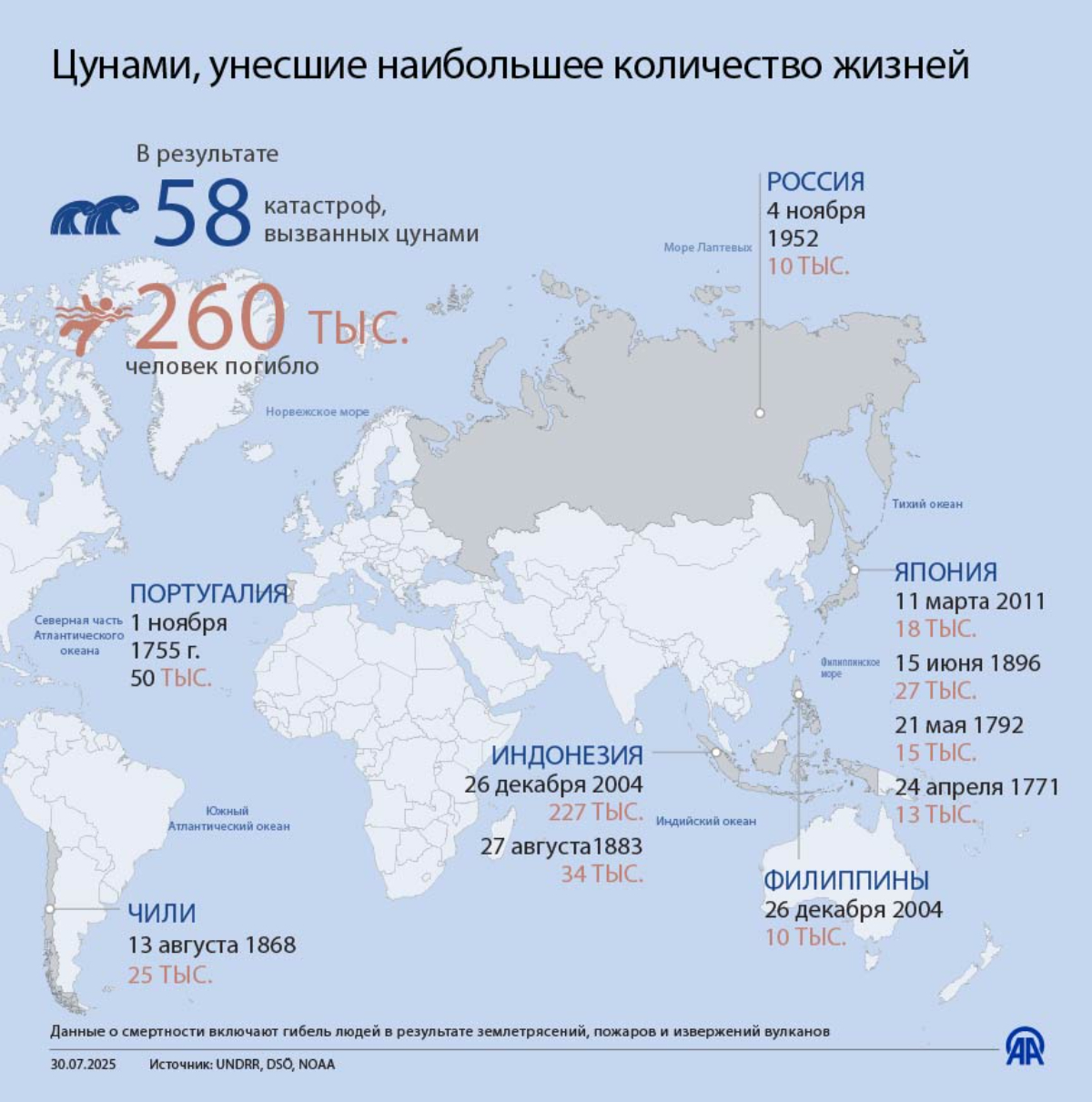 Цунами, унесшие наибольшее количество жизней 