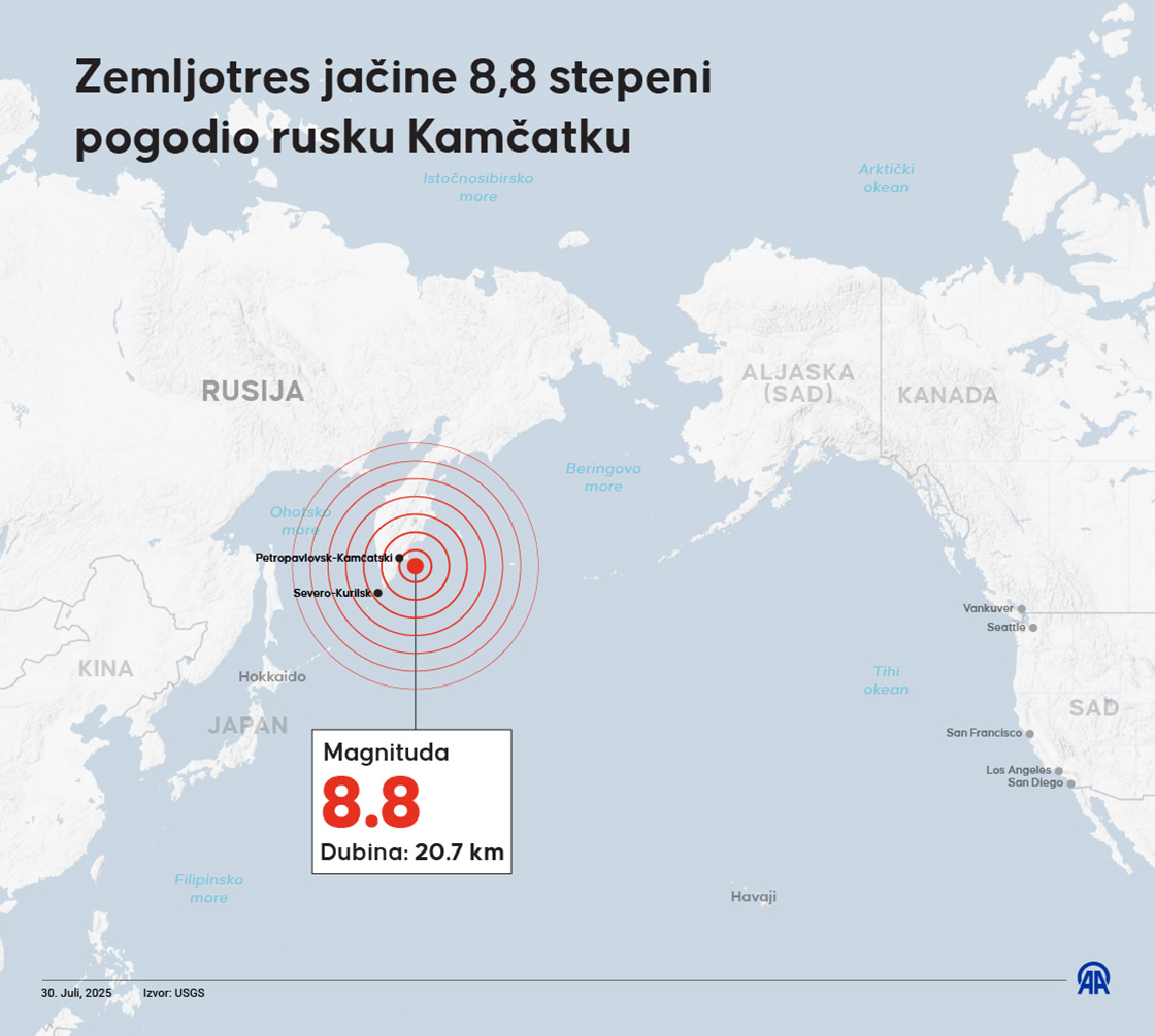 Zemljotres jačine 8,8 stepeni pogodio rusku Kamčatku