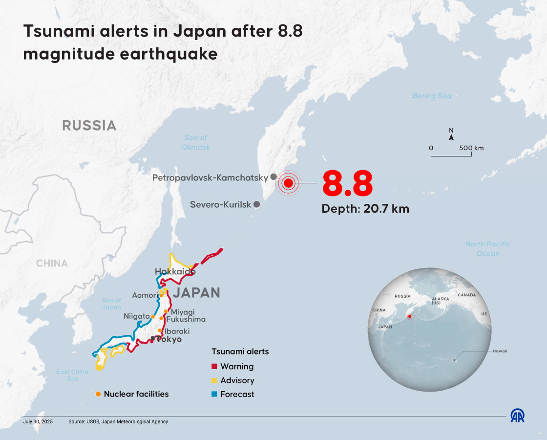 Tsunami waves hit some parts of Japan's Pacific coastal regions after a mega earthquake struck off Russia