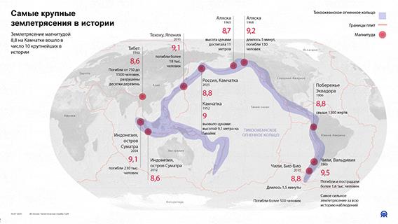 Самые крупные землетрясения в истории