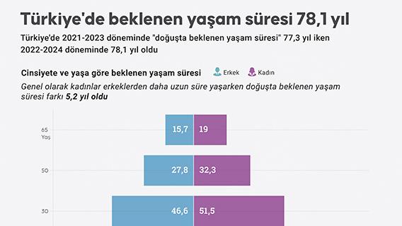 İnfografik