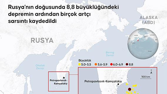Rusya'nın doğusunda 8,8 büyüklüğündeki depremin ardından birçok artçı sarsıntı kaydedildi