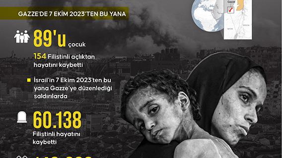 İsrail'in kıtlığı dayattığı Gazze'de son 24 saatte biri çocuk 7 kişi açlıktan hayatını kaybetti