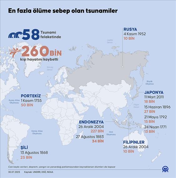 En fazla ölüme sebep olan tsunamiler