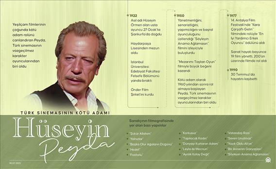 Türk sinemasının kötü adamı: Hüseyin Peyda