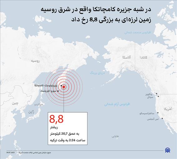 در شبه جزیره کامچاتکا واقع در شرق روسیه زمین لرزه‌ای به بزرگی 8,8 رخ داد