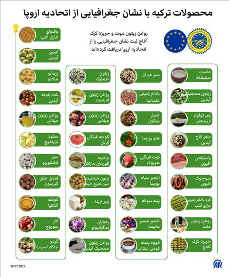 محصولات ترکیه با نشان جغرافیایی از اتحادیه اروپا
