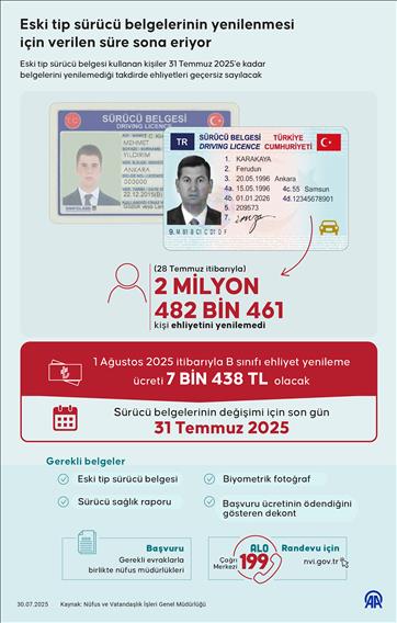 Eski tip sürücü belgelerinin yenilenmesi için verilen süre sona eriyor