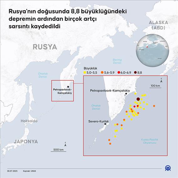 Rusya'nın doğusunda 8,8 büyüklüğündeki depremin ardından birçok artçı sarsıntı kaydedildi