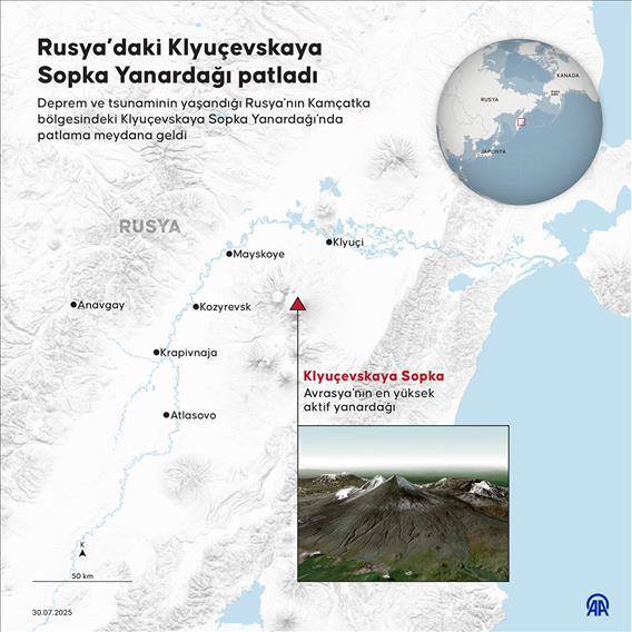 Rusya'daki Klyuçevskaya Sopka Yanardağı patladı