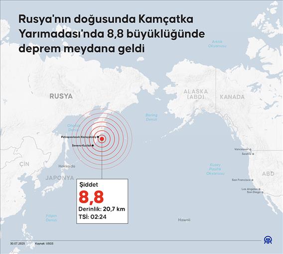 Rusya'nın doğusunda 8,8 büyüklüğünde deprem 