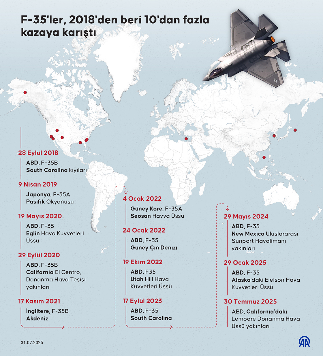 F-35'ler, 2018'den beri 10'dan fazla kazaya karıştı