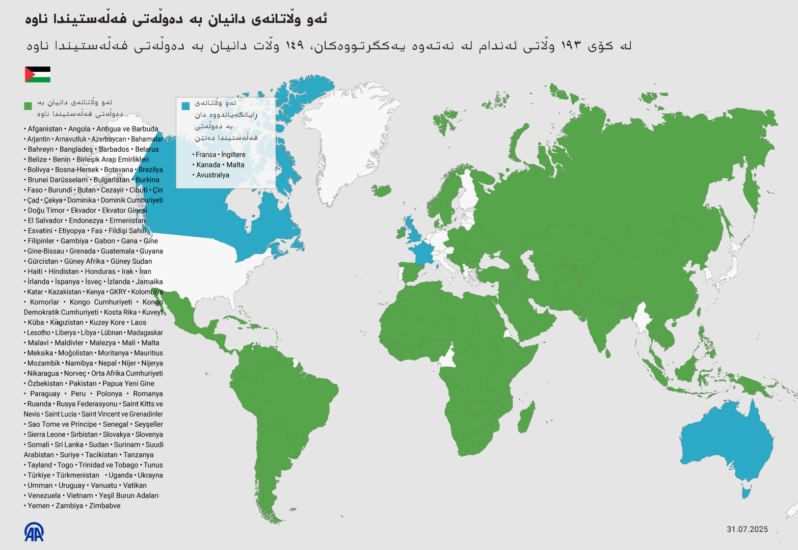 لە کۆی ١٩٣ وڵاتی ئەندام لە نەتەوە یەکگرتووەکان، ١٤٩ وڵات دانیان بە دەوڵەتی فەڵەستیندا ناوە