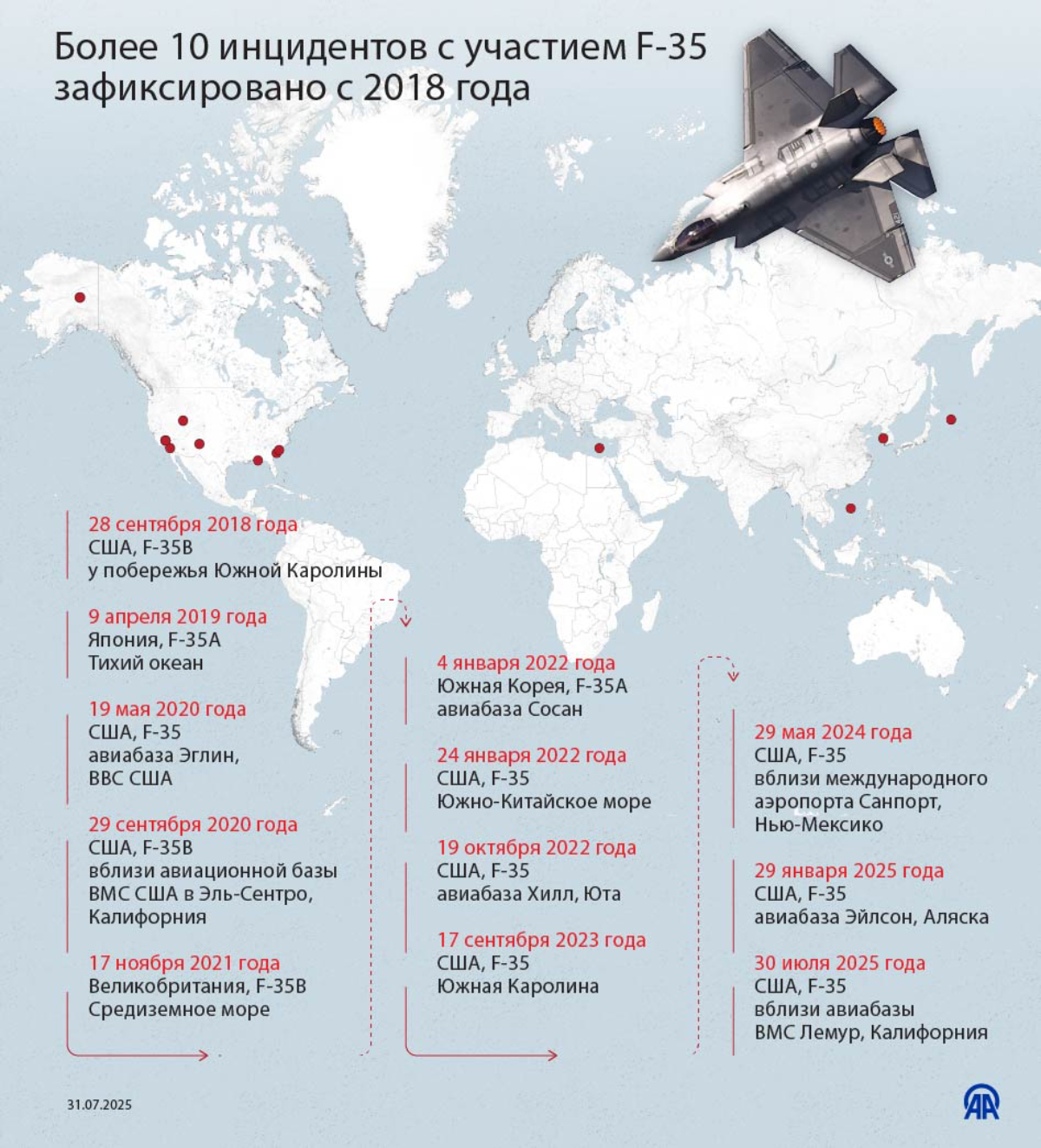 Более 10 инцидентов с участием F-35 зафиксировано с 2018 года 