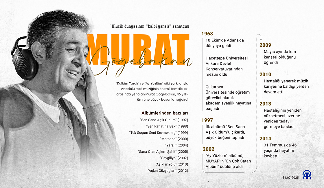 “Müzik dünyasının 'kalbi yaralı' sanatçısı: Murat Göğebakan