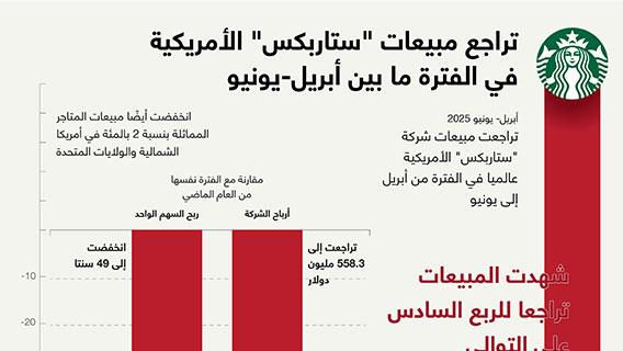تراجع مبيعات "ستاربكس" الأمريكية في الفترة ما بين أبريل-يونيو