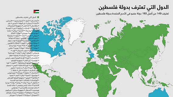الدول التي تعترف بدولة فلسطين