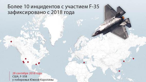 Более 10 инцидентов с участием F-35 зафиксировано с 2018 года 