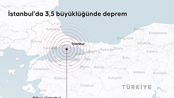 İnfografik