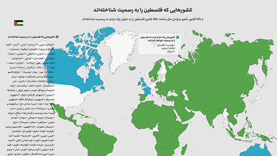 کشورهایی که فلسطین را به رسمیت شناخته‌اند