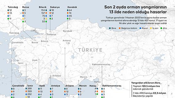 İnfografik