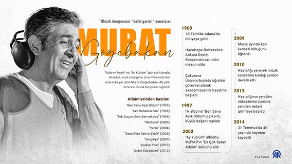 İnfografik