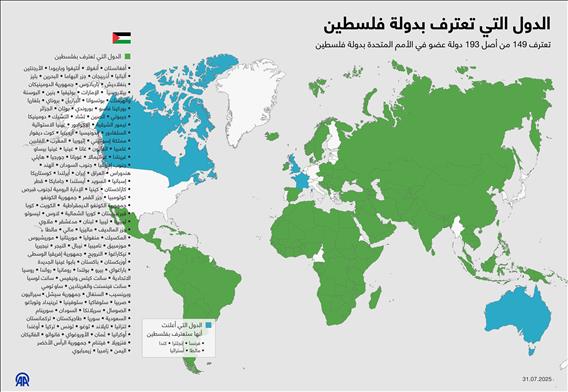 الدول التي تعترف بدولة فلسطين