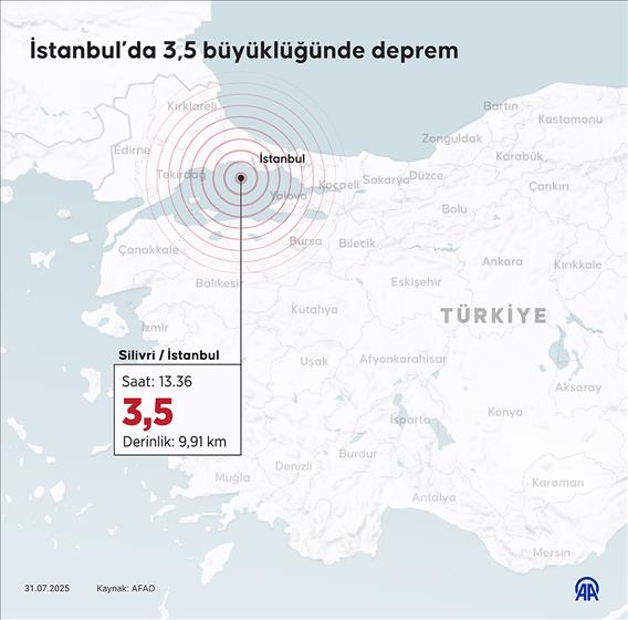 İstanbul’da 3,5 büyüklüğünde deprem