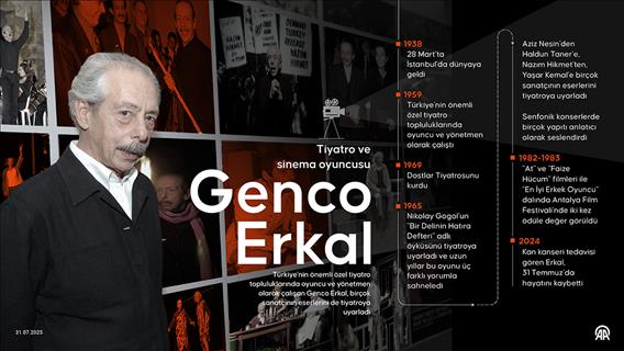 Tiyatro ve sinema oyuncusu Genco Erkal
