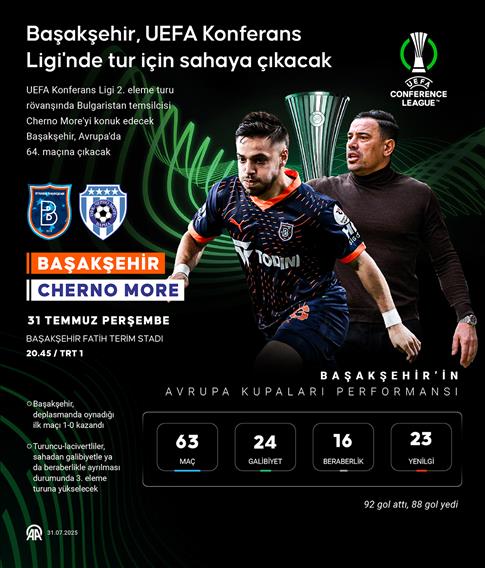 Başakşehir, UEFA Konferans Ligi'nde tur için sahaya çıkacak