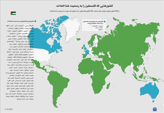کشورهایی که فلسطین را به رسمیت شناخته‌اند
