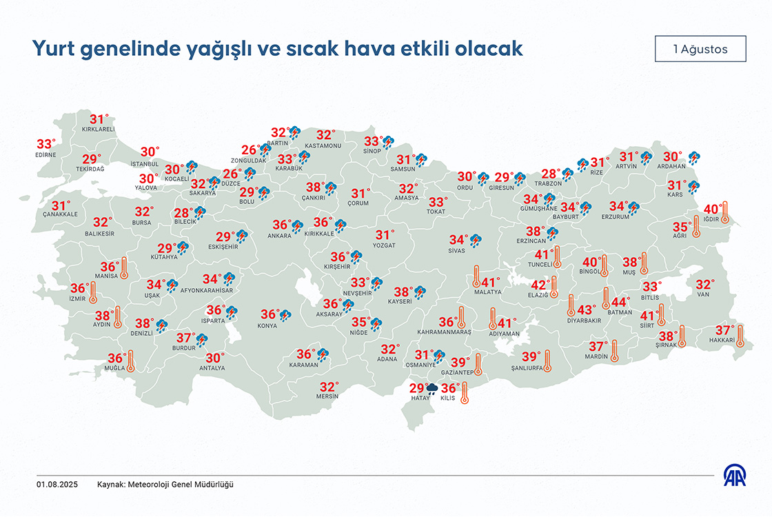 Yurt genelinde yağışlı ve sıcak hava etkili olacak