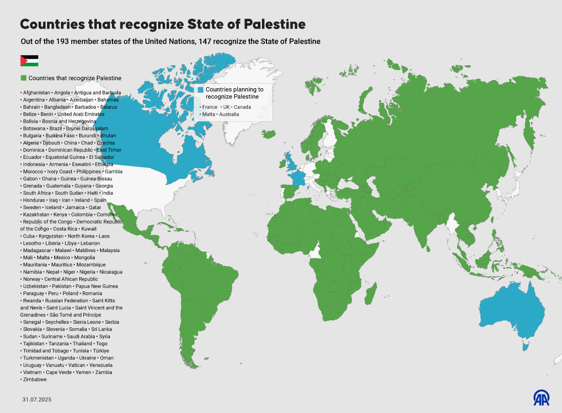 Countries that recognize State of Palestine 