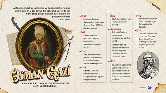Asırlarca hüküm süren Osmanlı Devleti'ne adını veren padişah: Osman Gazi