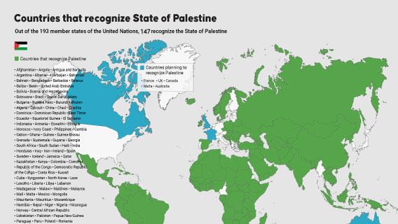 Infographic