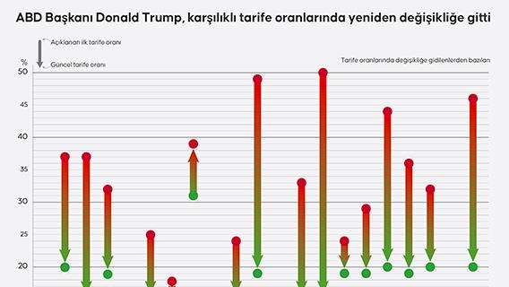İnfografik
