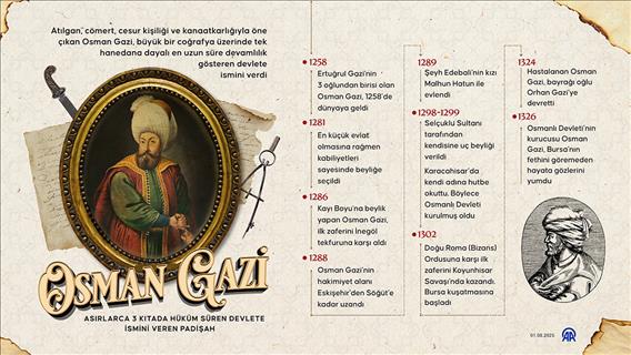 Asırlarca hüküm süren Osmanlı Devleti'ne adını veren padişah: Osman Gazi