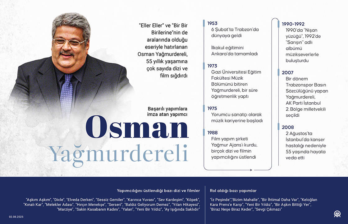 Televizyon dünyasında başarılı dizilere imza atan yapımcı: Osman Yağmurdereli