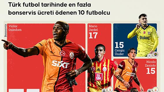 İnfografik