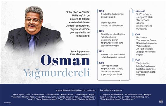 Televizyon dünyasında başarılı dizilere imza atan yapımcı: Osman Yağmurdereli